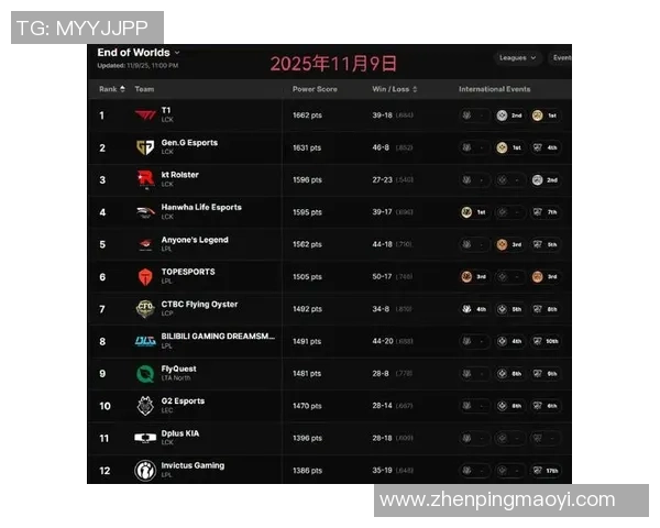 DOTA2最新节奏排行榜揭晓IG战队强势领跑前十名